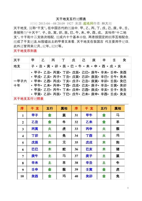 1993年天干|天干地支年份对照表